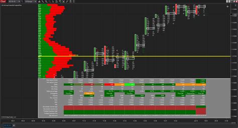 The advanced charting method shows price, volume at price, and <b>flow</b> of the orders within a bar. . Free order flow indicator ninjatrader 8